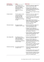 Preview for 213 page of ABB ESI-S Installation, Operation And Maintanance Manual