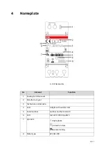 Preview for 14 page of ABB EV1 User Manual