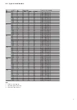 Preview for 19 page of ABB eVM1 Installation And Service Instructions Manual