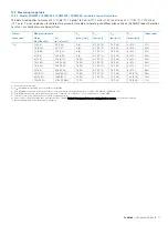 Preview for 17 page of ABB FAM3200 Series Commissioning Instruction