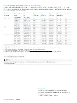 Preview for 18 page of ABB FAM3200 Series Commissioning Instruction