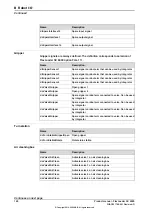 Preview for 180 page of ABB FlexLoader SC 6000 Product Manual