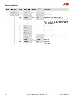 Preview for 82 page of ABB FS4000-SR4 Operating Instruction