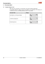 Preview for 62 page of ABB FS4000 Operating Instruction