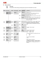 Preview for 69 page of ABB FS4000 Operating Instruction