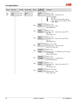 Preview for 70 page of ABB FS4000 Operating Instruction