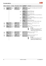 Preview for 74 page of ABB FS4000 Operating Instruction