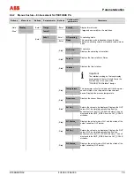 Preview for 79 page of ABB FS4000 Operating Instruction