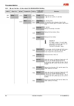 Preview for 82 page of ABB FS4000 Operating Instruction