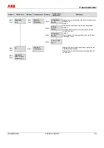 Preview for 83 page of ABB FS4000 Operating Instruction