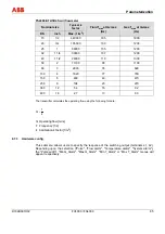 Preview for 85 page of ABB FS4000 Operating Instruction