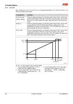 Preview for 86 page of ABB FS4000 Operating Instruction