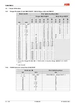 Preview for 14 page of ABB FSM4000 Series Commissioning Instruction