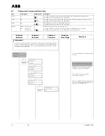 Preview for 24 page of ABB FSM4000 Series Operating Instructions Manual