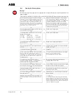 Preview for 53 page of ABB FSM4000 Series Operating Instructions Manual