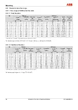 Preview for 36 page of ABB FV4000-VT4 Operating	 Instruction