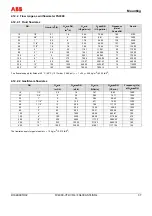 Preview for 37 page of ABB FV4000-VT4 Operating	 Instruction