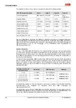 Preview for 62 page of ABB FV4000-VT4 Operating	 Instruction