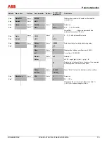 Preview for 79 page of ABB FV4000-VT4 Operating	 Instruction