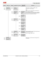 Preview for 87 page of ABB FV4000-VT4 Operating	 Instruction