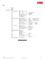 Preview for 31 page of ABB Galaxy Millennium J2011002 Product Manual