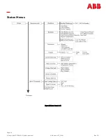 Preview for 34 page of ABB Galaxy Millennium J2011002 Product Manual