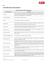 Preview for 122 page of ABB Galaxy Millennium J2011002 Product Manual