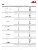 Preview for 133 page of ABB Galaxy Millennium J2011002 Product Manual