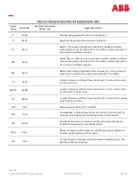 Preview for 138 page of ABB Galaxy Millennium J2011002 Product Manual