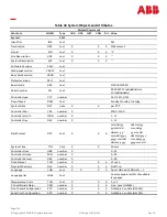 Preview for 151 page of ABB Galaxy Millennium J2011002 Product Manual