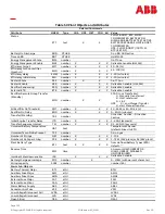 Preview for 155 page of ABB Galaxy Millennium J2011002 Product Manual