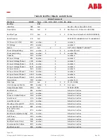 Preview for 159 page of ABB Galaxy Millennium J2011002 Product Manual