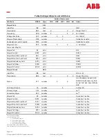 Preview for 161 page of ABB Galaxy Millennium J2011002 Product Manual