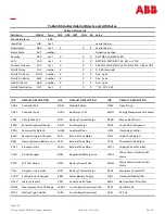 Preview for 165 page of ABB Galaxy Millennium J2011002 Product Manual