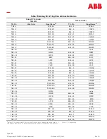 Preview for 189 page of ABB Galaxy Millennium J2011002 Product Manual