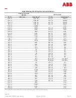 Preview for 190 page of ABB Galaxy Millennium J2011002 Product Manual