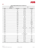 Preview for 192 page of ABB Galaxy Millennium J2011002 Product Manual