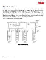 Preview for 25 page of ABB Galaxy Power System Installation Manual