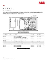 Preview for 54 page of ABB GPS4827 User Manual