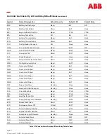 Preview for 57 page of ABB GPS4827 User Manual