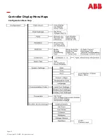 Preview for 61 page of ABB GPS4827 User Manual