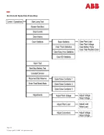 Preview for 62 page of ABB GPS4827 User Manual