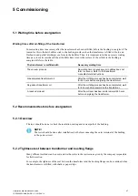 Preview for 47 page of ABB GSBK 170 Installation And Maintenance Manual