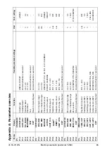 Preview for 65 page of ABB HART Industrial IT enabled TZIDC Operating Instructions Manual