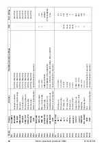 Preview for 66 page of ABB HART Industrial IT enabled TZIDC Operating Instructions Manual