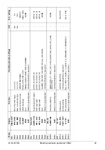 Preview for 67 page of ABB HART Industrial IT enabled TZIDC Operating Instructions Manual