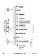 Preview for 68 page of ABB HART Industrial IT enabled TZIDC Operating Instructions Manual