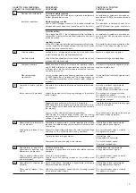 Preview for 15 page of ABB HD4-HPA Series Installation And Service Instructions Manual