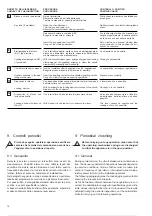 Preview for 16 page of ABB HD4-HPA Series Installation And Service Instructions Manual