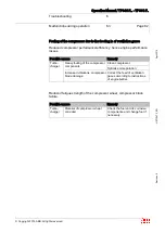 Preview for 84 page of ABB HT562703 Operation Manual